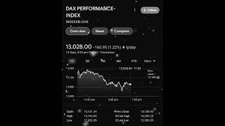 DAX PERFORMANCE-INDEX | Germany Stock Exchange | Europe Stock Market | The Stock Mart