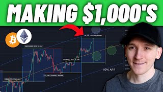 How to Start DAY TRADING CRYPTO (2026 Guide)