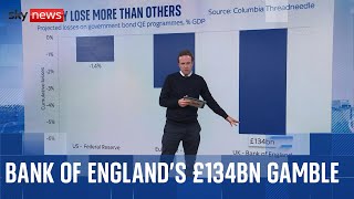 The Bank of England’s £134bn gamble: QE → QT explained