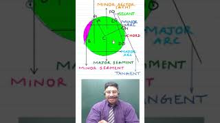 Circles ( GEOMETRY ) tips  - LENGTHS AND PORTIONS  - CBSE / ISC / GCSE / IB