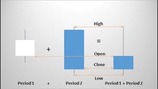 "Mind-Blowing Candlestick Math: Unlock the Secrets to Master Every Trade!"