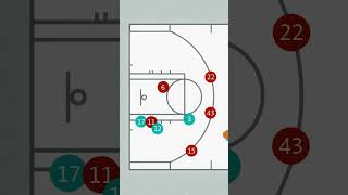 What NBA Teams Teach Us About Trust at Work #recognition #trust #teamperformance #nba #teamwork