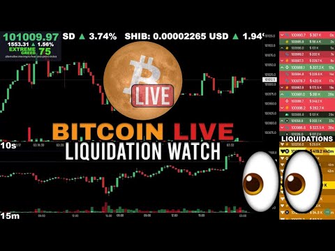 Live Bitcoin (BTCUSD) Trading & Technical Analysis - Click Forex Cryptocurrency Trading Strategy