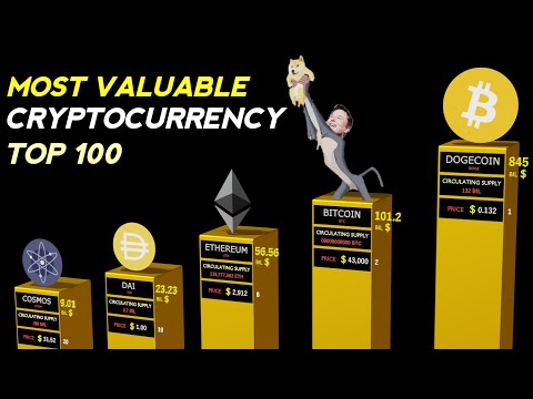 Top 100 - Most Valuable Cryptocurrency - Crypto Money Market Capitalization Comparison