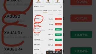 How To Trade Metals On Bybit App#howtotrade
