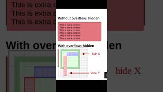 overflow: hidden = Hidden Bug 😬