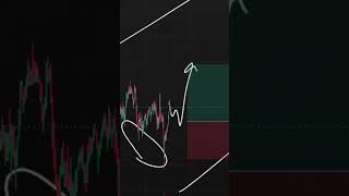 Today’s strategy #chart #trading #financialchart #crypto #stockchart #stock #forex #tradingchart