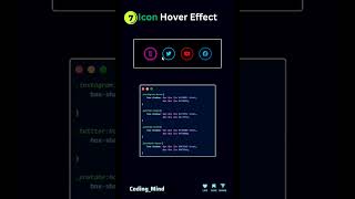 Amazing glass effect using CSS and HTML #codingtips #webtools #csstricks #webbuilder #coding