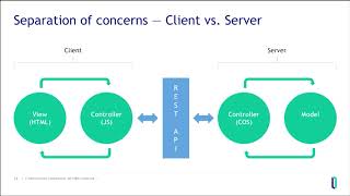 Building Modern Web Applications