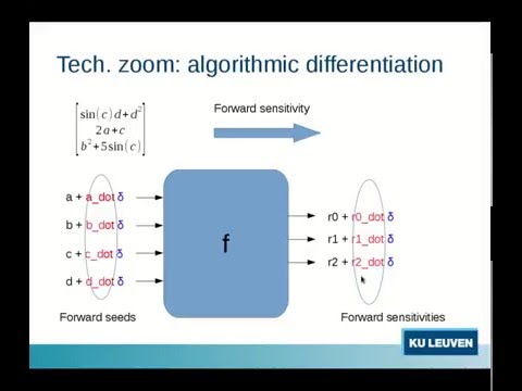 High-level view of AD (algorithmic differentiation)
