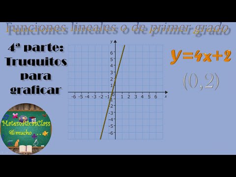Funciones lineales 4