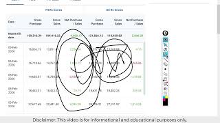 Nifty Prediction For Tomorrow | Banknifty Friday 10 February Analysis| Market Prediction Tomorrow