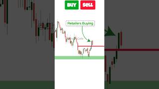 Supply and demand trading Strategy | Best options trading strategy #trading #supplydemandtrading