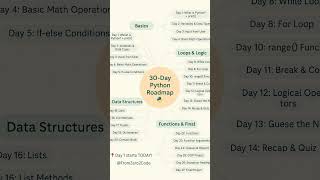 30 Days Python Challenge