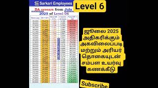 மத்திய அரசு  ஊழியர்களுக்கு முக்கியமான செய்தி | Central  Government Employees Latest News | DA Hike