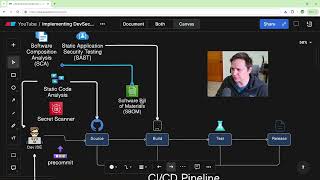 How to Create a DevSecOps CI/CD Pipeline