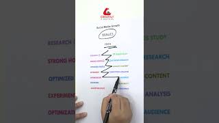 What Social Media Marketers actually do!!  Expectation vs Reality