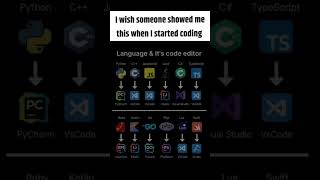 🔥Programming Languages & Their Code Editors: A Visual Guide for Beginners | Essential Dev Tools💸➡️