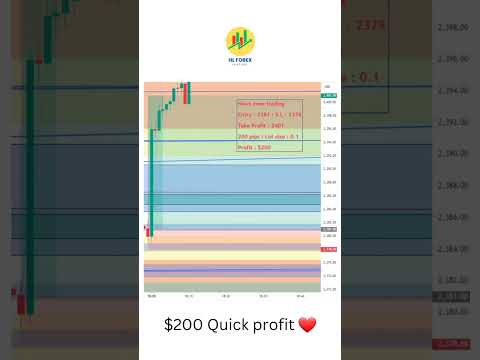$200 profit in just 3mins 😅 _ CPI news time trading 💥 #HL Forex #trading #forexgold #forextrading #