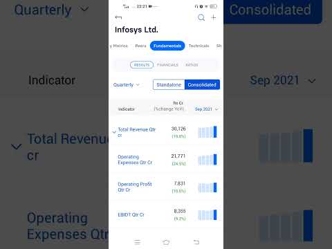 Infosys 💥💥💥 Is Infosys fundamental can give you 30 to 50 in 2 years?