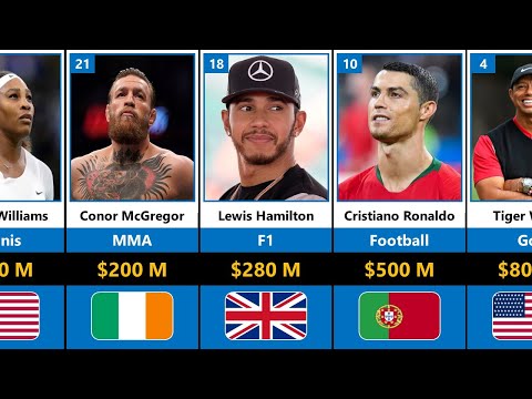 Richest Athletes in the World | Comparison