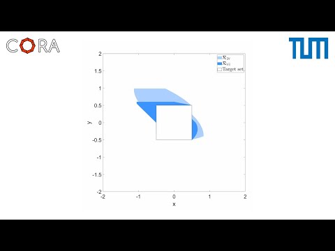 [CORA] Backward Reachability Analysis for Linear Systems