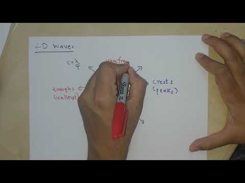 Intro to 2D waves