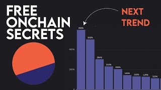 Dune Onchain Analytics: The #1 Platform for Blockchain Research