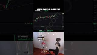 crypto futures trading #crypto #bitcoin  #trading #bitcoinfuture #bitcointrading #shorts