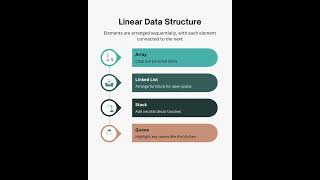 Linear Data Structure