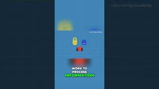 Deep Learning | Neural Networks | Introduction to Deep Learning | Deep Learning AI