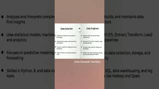 Data Scientist VS Data Engineer difference between
