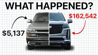 The 'Car Loan' Trap, Explained