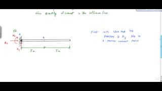 Influence Lines - Structural Analysis