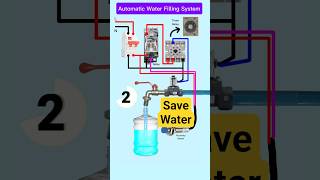 Automatic Water Filling System | Dispenser Circuit That Stops Water #shorts #tech #automation