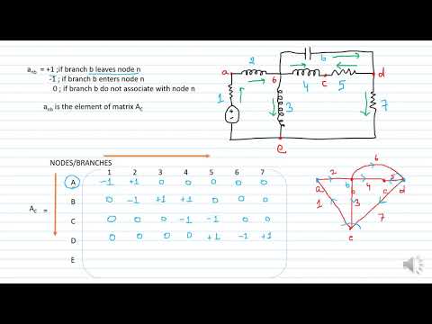 Incidence matrix of a graph circuits system network analysis in  hindi.