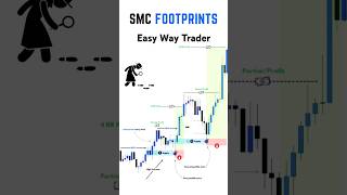 SMART MONEY CONCEPT (SMC) FOOTPRINTS🔥 #smartmoneyconceptfootprints #smartmoneyconcept #easywaytrader