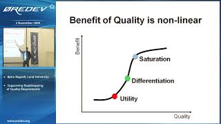 Software Quality Tutorial: The QUPER Model for software quality requirements roadmapping.