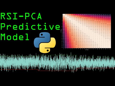 Principal Components of the RSI | Machine Learning Trading Strategy in Python