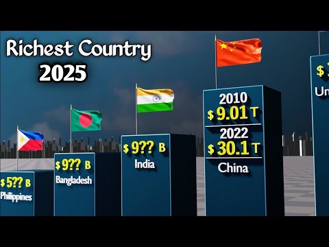 Richest Countries - GDP Comparison 2025
