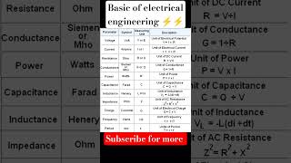 Basic of electrical engineering. BEE. Basic fundamentals of electrical engineering.#electrical