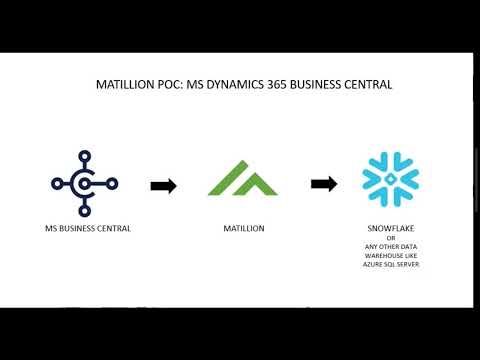 Obtaining data from Dynamics 365 Business Central to Snowflake database