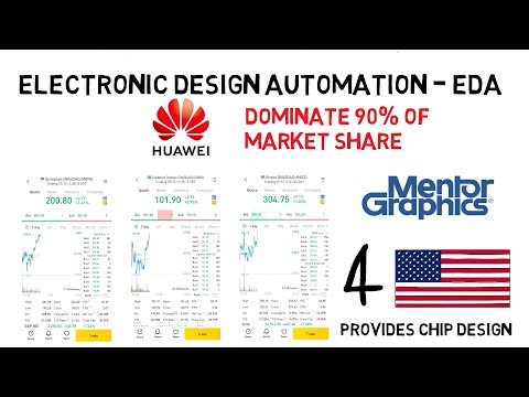 US China trade war - Huawei in difficult time?