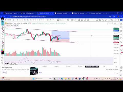 Forex Market  Live Stream #livemarketanalysis #stockmark #trending #forexmarket