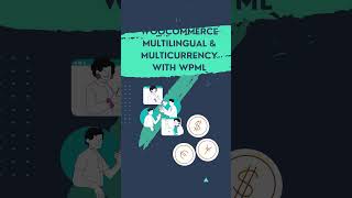 Best Woocommerce Plugins | Must have Woocommerce Plugins #ecommerce
