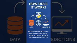 "🔥 Learn PYTHON with AI & build your future today! #AI #Python #DurgaSoft"