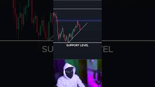 Breakout Trading Strategy  #trading #breakout #shorts