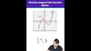 How to Find the Range of a Graph – Fast Visual Tip with Nick