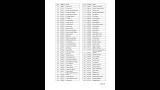 css 2022 written part result | css concepts