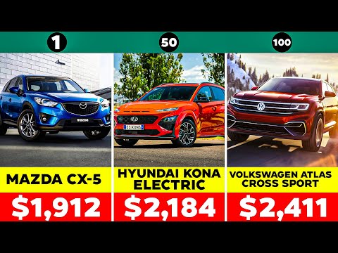 Top 100 Cheapest Cars to Insure Ranked (Most Expensive to Least Expensive)